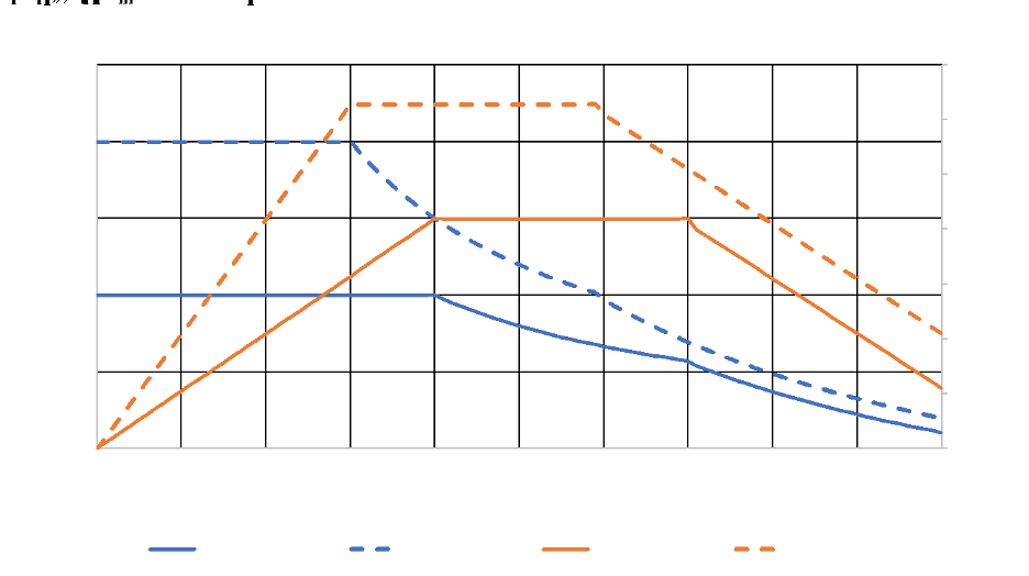 <p>Figure 1: Torque versus speed and Power versus speed curve of a traction motor.<br></p>