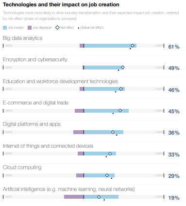 

<p>From the World Economic Forum’s Future Jobs Report 2023</p>
<p>“/><figcaption class=