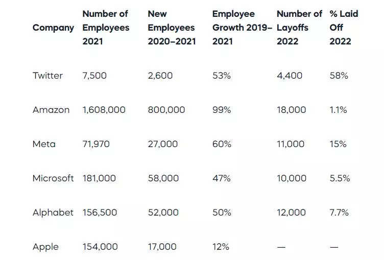 Top tech roles most affected by 2022 and 2023 layoffs ET Al