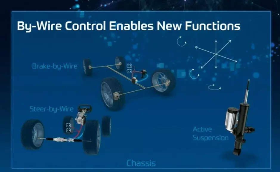 ZF unveils 800V e-drivetrain; to consolidate Chassis tech by Jan, ET Auto