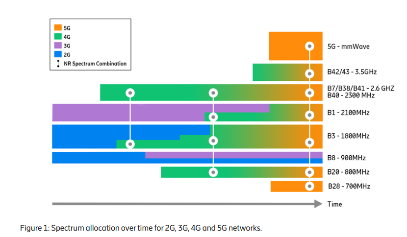 

<p>Source: Ericsson</p>
<p>“/><figcaption class=