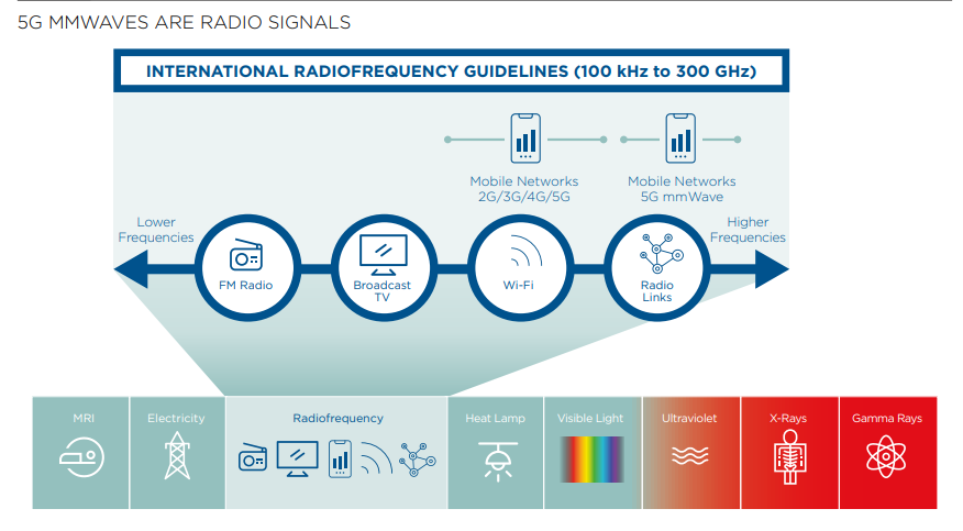 

<p>Source: GSMA</p>
<p>“/><figcaption class=