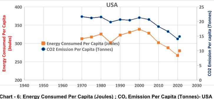 U.S. energy-related CO2 emissions rose 6% in 2021 - U.S. Energy