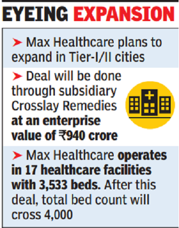 Max Healthcare acquires 550-bed Sahara Hospital, Health News, ET HealthWorld