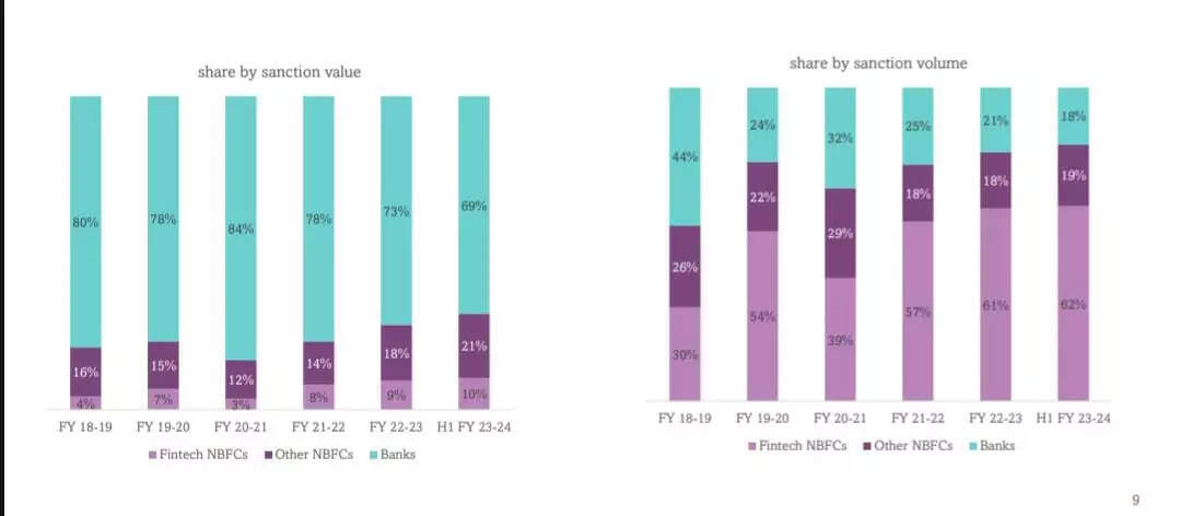 <p>SOURCE: FinTech Association of Consumer Empowerment (FACE)</p>