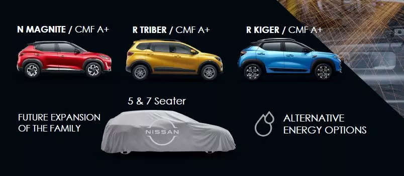 <p>Renault, Nissan SUV model lineup</p>