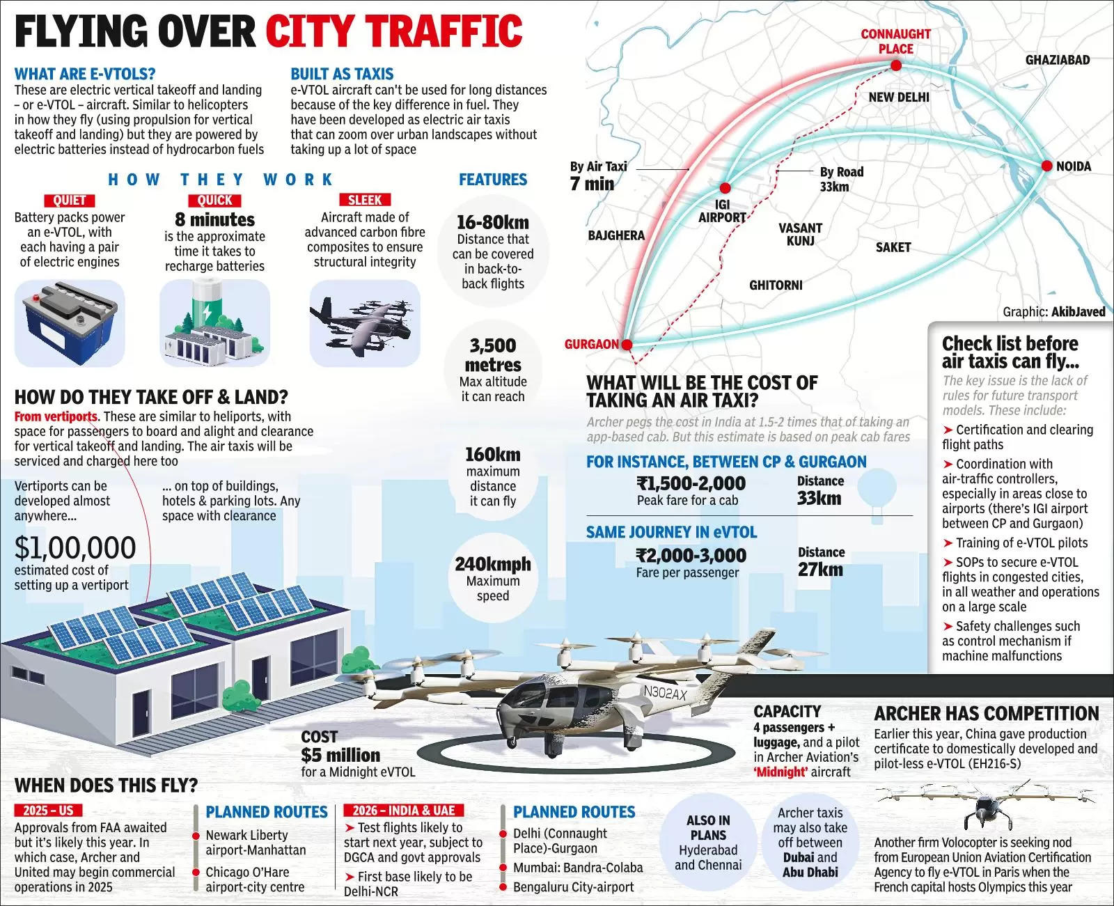 Can air taxis fly between Delhi and Gurgaon?