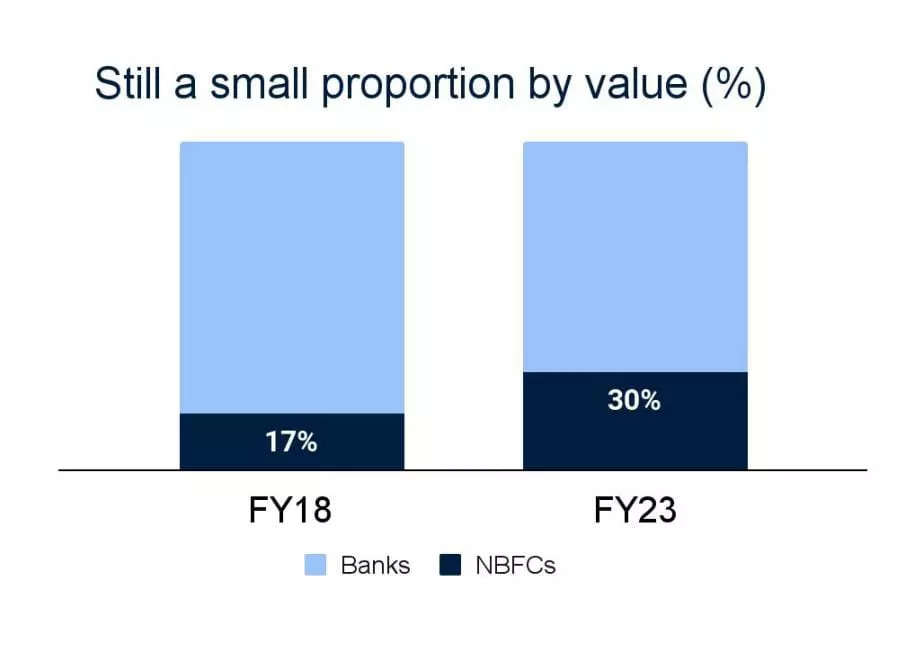 <p><strong><strong>SOURCE: BLUME VENTURES</strong></strong></p>