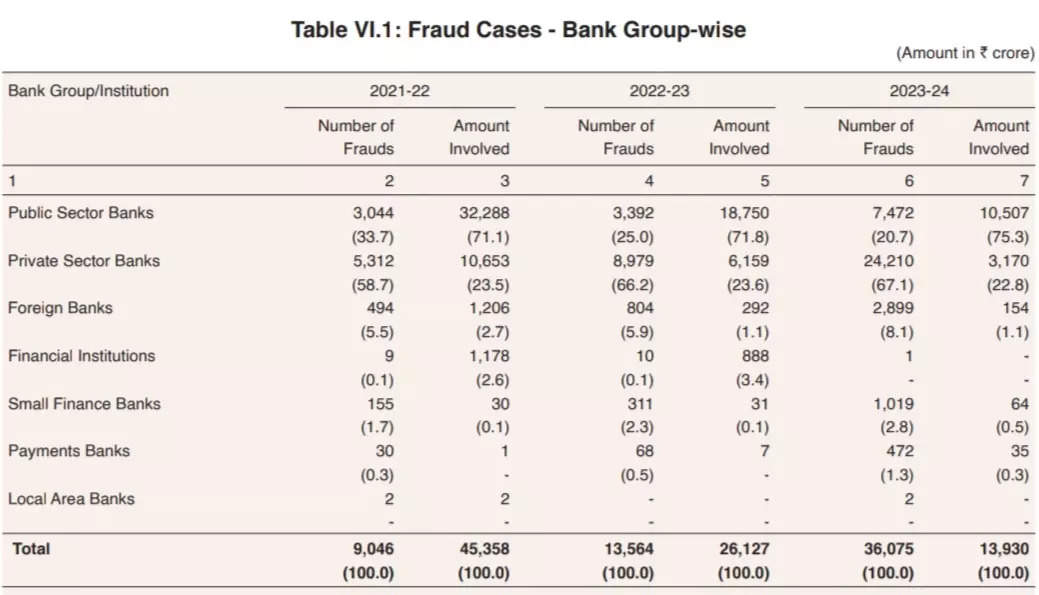 <p><strong>SOURCE: RBI ANNUAL REPORT</strong></p>