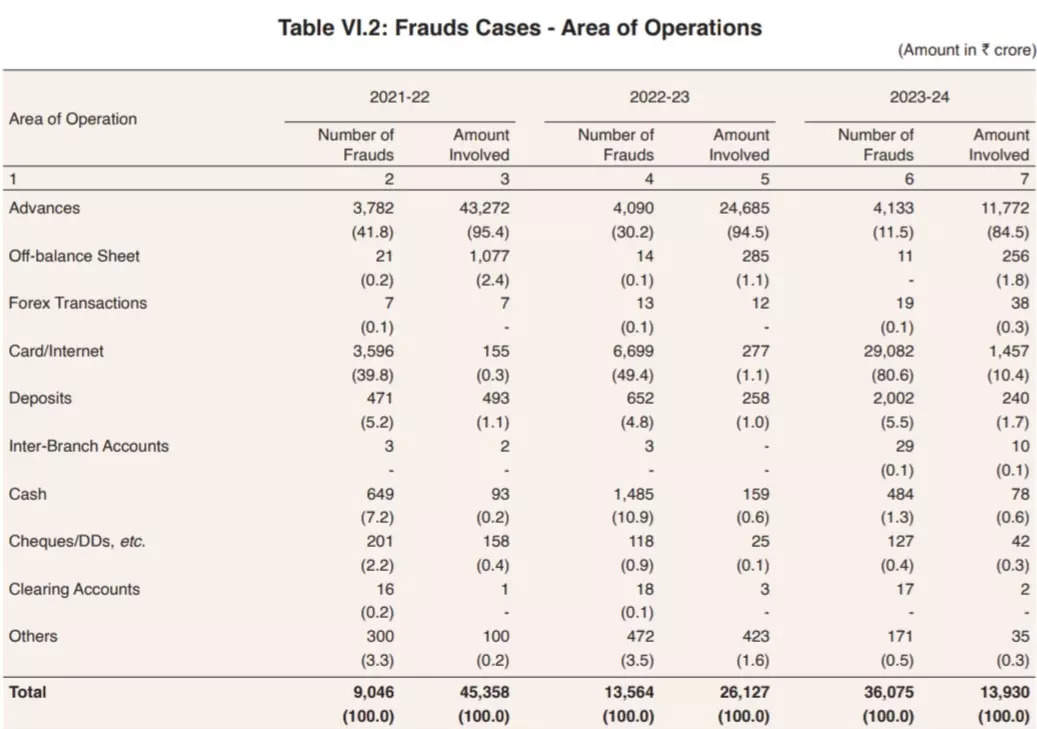 <p><strong>SOURCE: RBI ANNUAL REPORT</strong><span class=