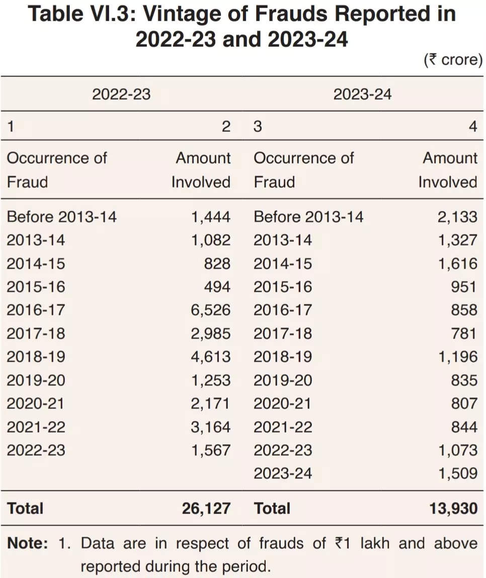 <p><strong><strong>SOURCE: RBI ANNUAL REPORT</strong></strong></p>