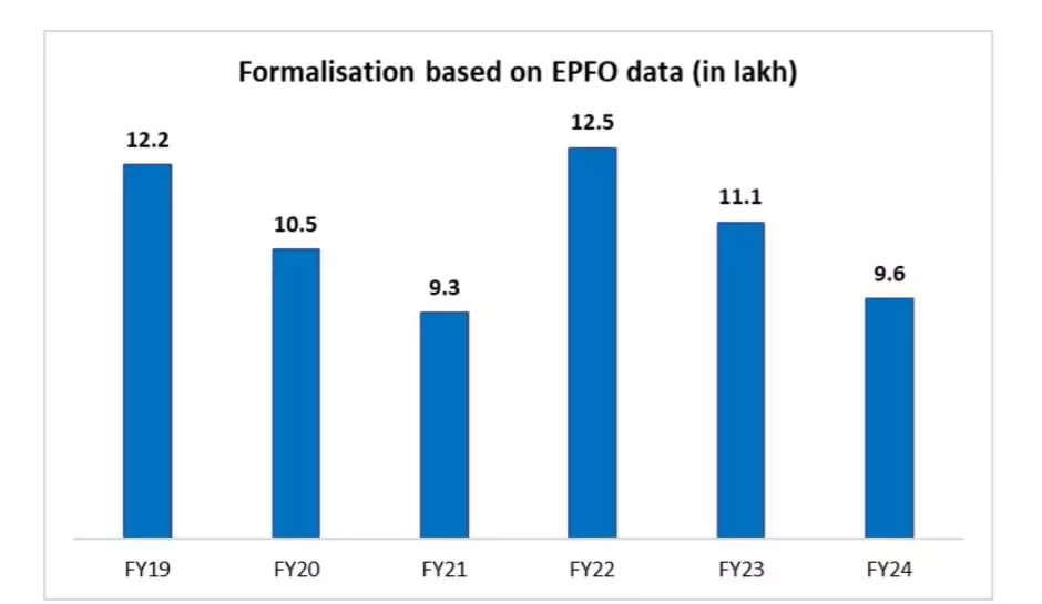 <p><strong>SOURCE: SBI Ecowrap Report</strong></p>