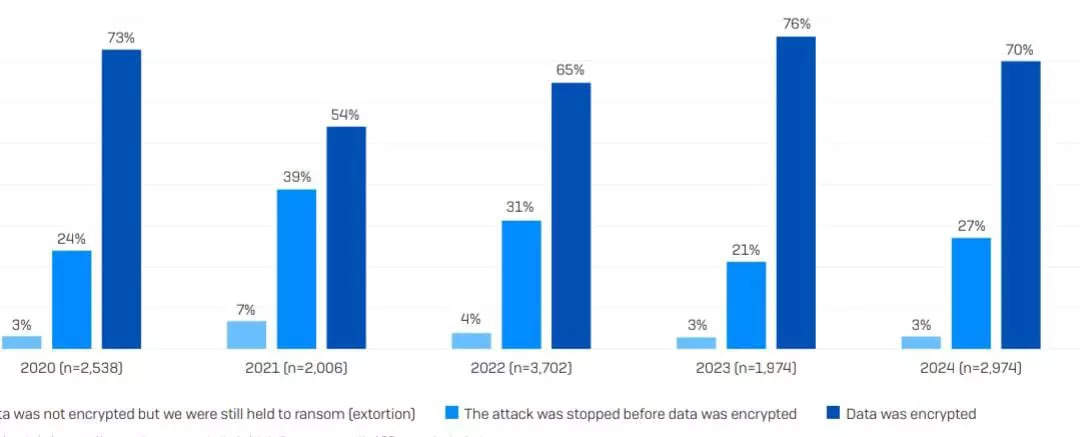 <p><strong></strong><strong>SOURCE: SOPHOS REPORT</strong></p>