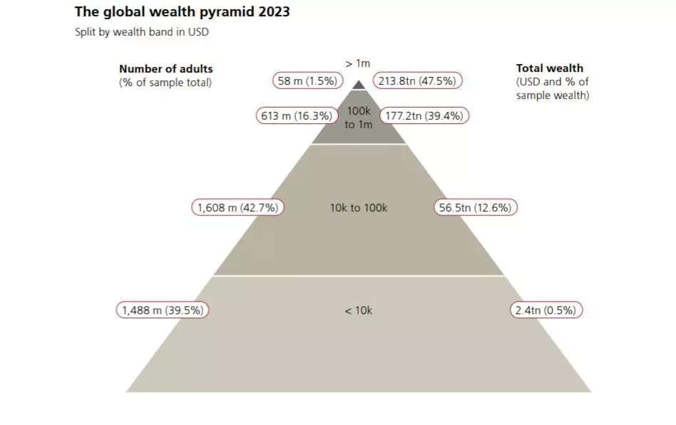 <p>Source: UBS Report</p>