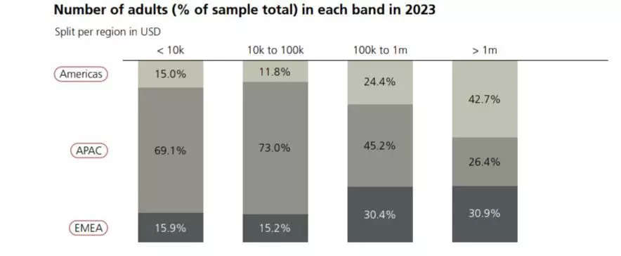 <p>Source: UBS Report</p>