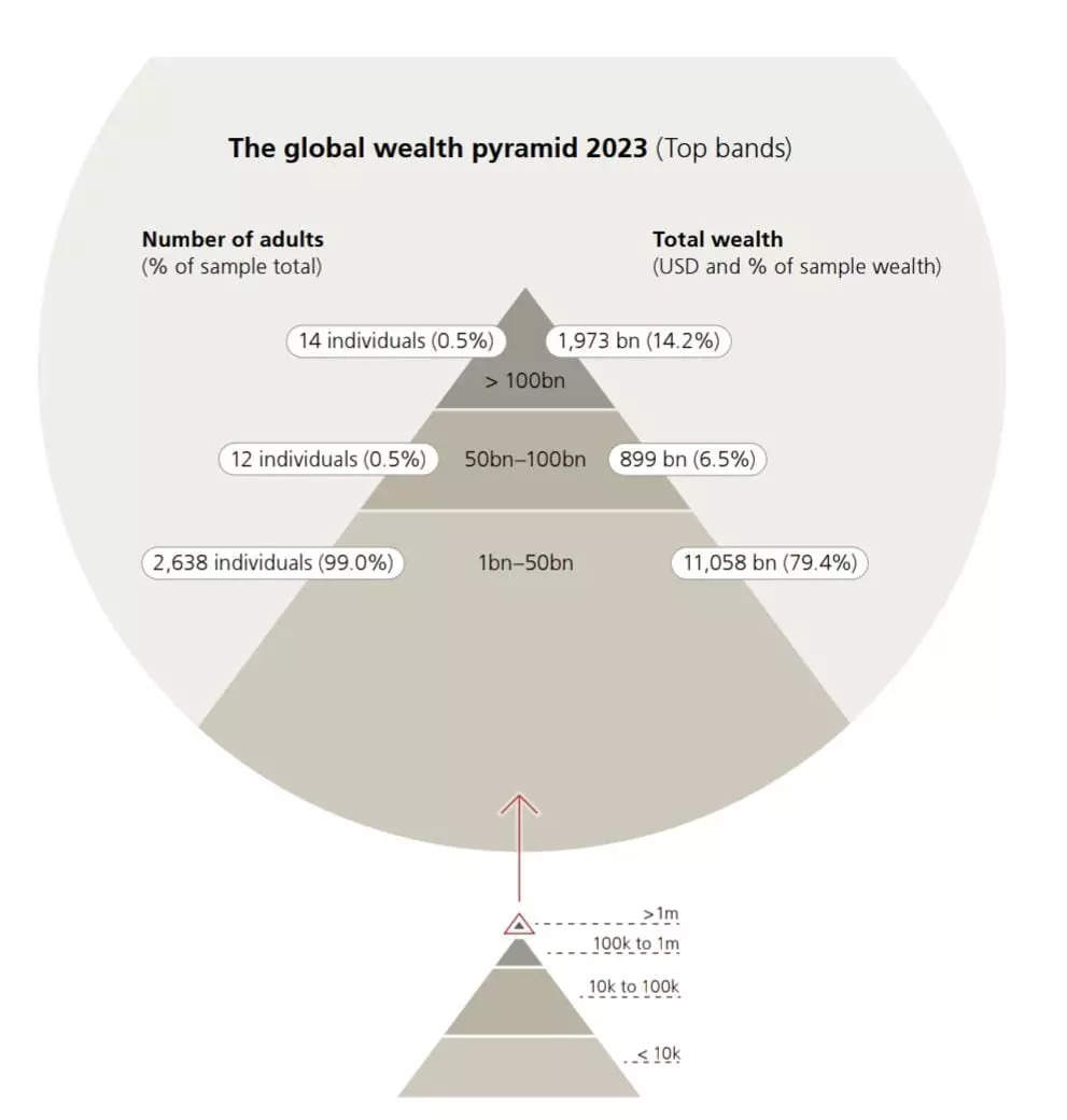 <p>Source: UBS Report</p>