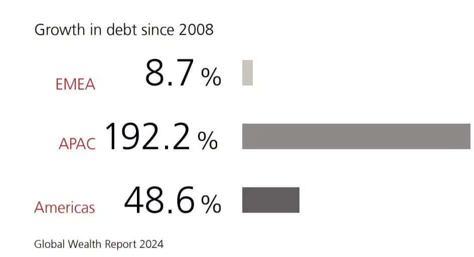 <p><strong><strong>SOURCE: UBS Report</strong></strong></p>