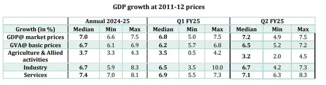 <p><strong>SOURCE: FICCI Survey</strong></p>