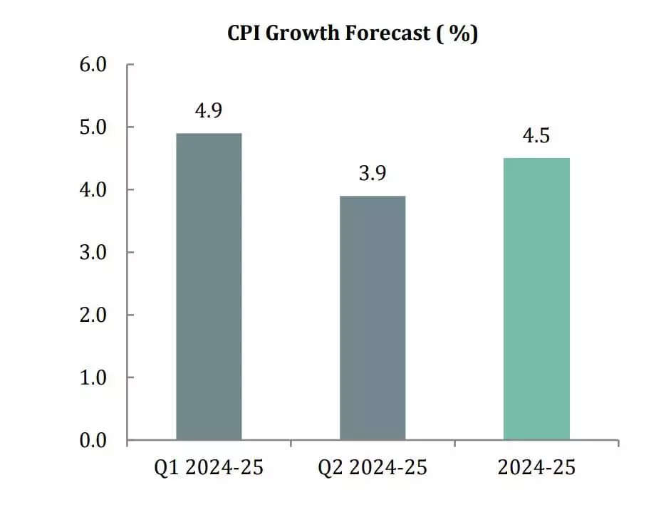 <p><strong><strong>SOURCE: FICCI Survey</strong></strong></p>