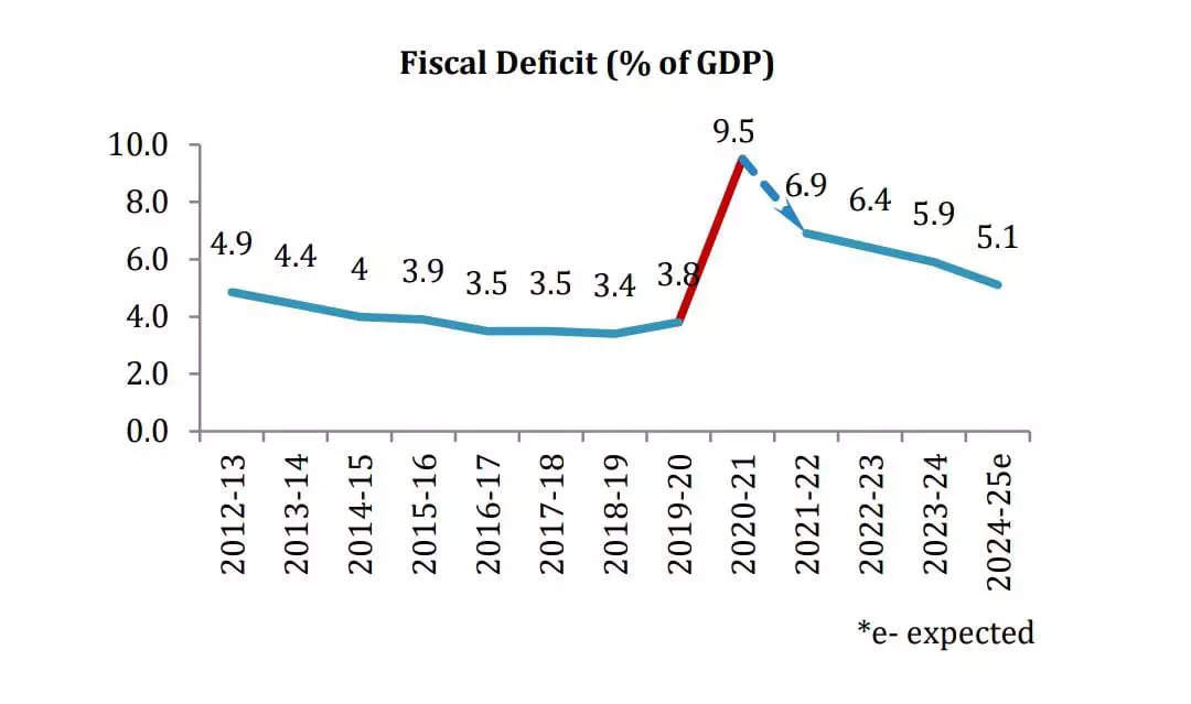 <p><strong><strong>SOURCE: FICCI Survey</strong></strong></p>