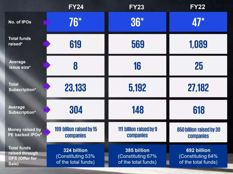 <p><strong>SOURCE: KPMG INDIA REPORT</strong></p>