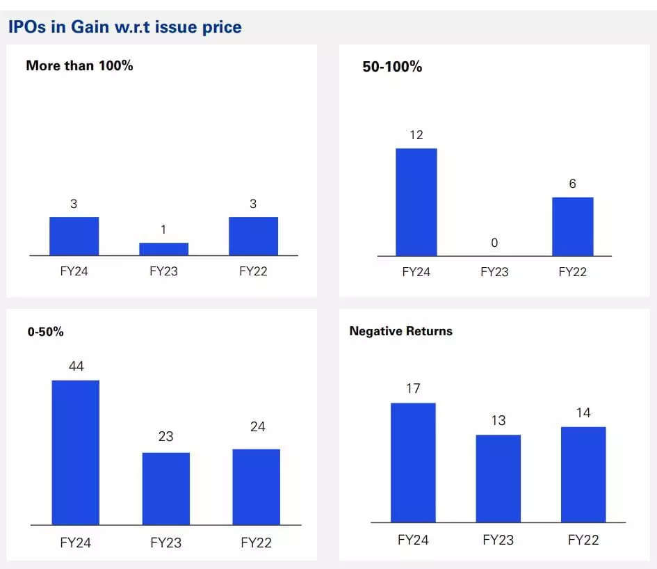 <p><strong>SOURCE: KPMG INDIA REPORT</strong></p>