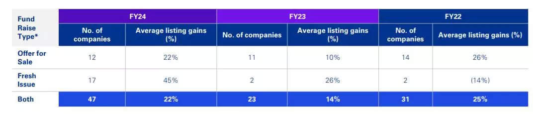 <p><strong>SOURCE: KPMG INDIA REPORT</strong></p>