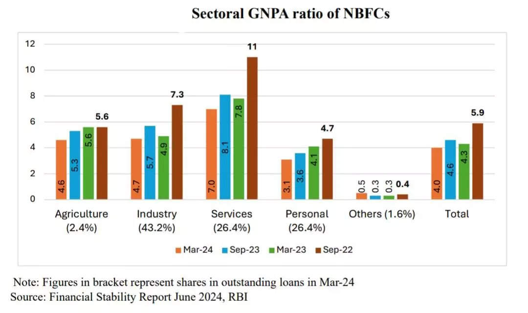 <p><strong>SOURCE: Infomerics Ratings Report</strong></p>