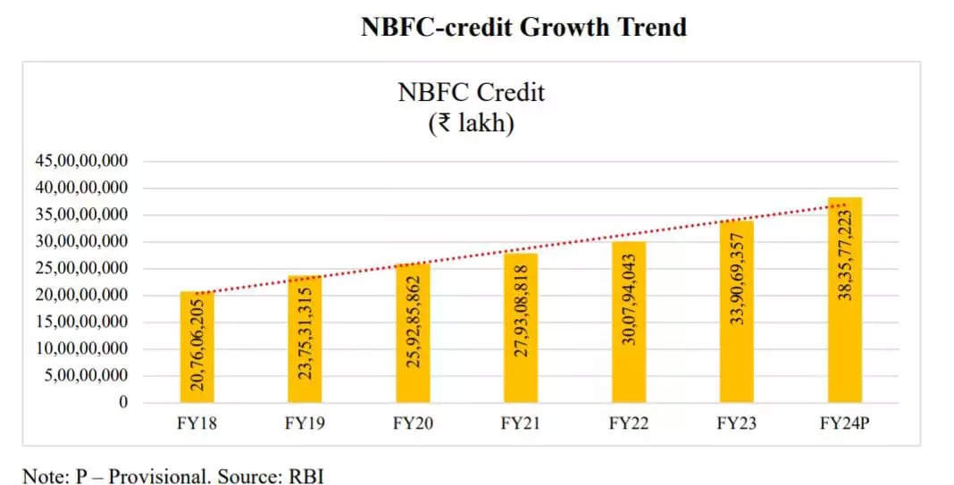 <p><strong><strong>SOURCE: Infomerics Ratings Report</strong></strong></p>