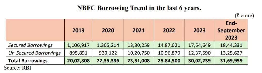 <p><strong><strong>SOURCE: Infomerics Ratings Report</strong></strong></p>