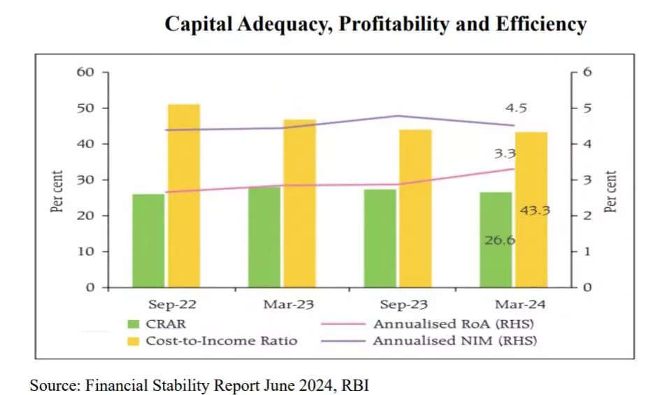 <p><strong><strong>SOURCE: Infomerics Ratings Report</strong></strong></p>