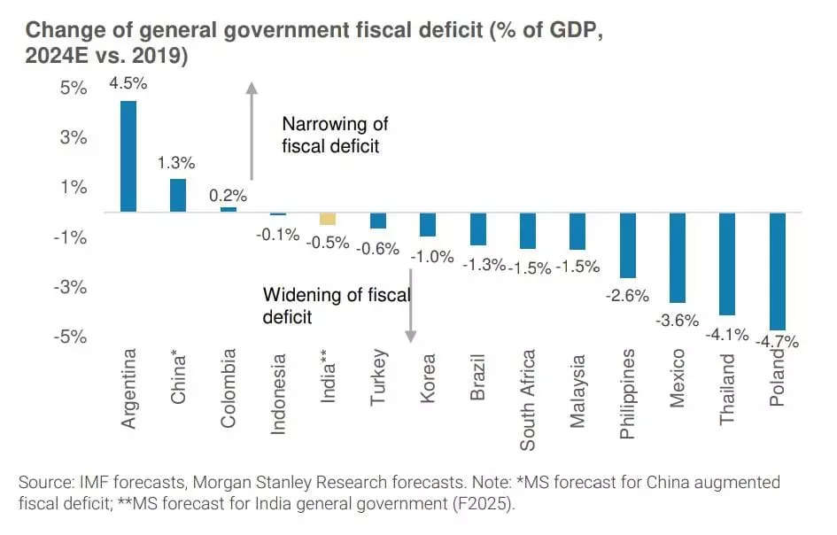 <p><strong>SOURCE: Morgan Stanley report</strong></p>