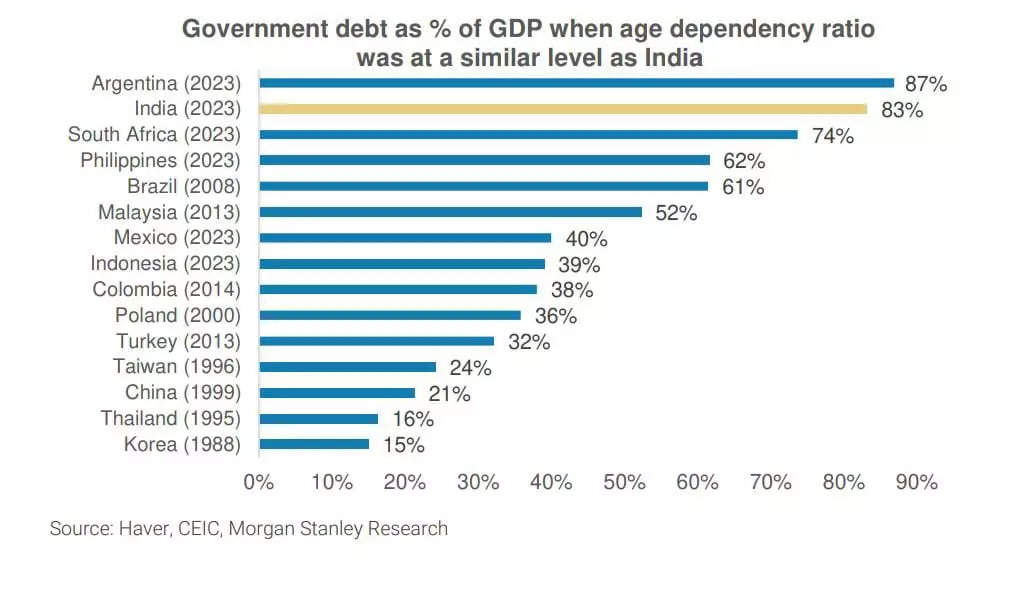 <p><strong><strong>SOURCE: Morgan Stanley report</strong></strong></p>