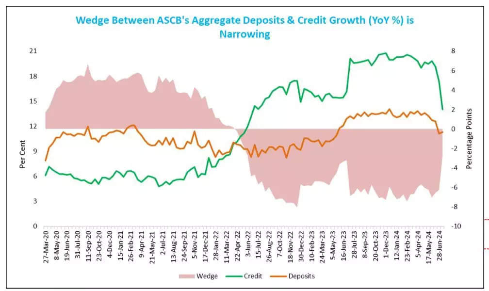 <p><strong>SOURCE: SBI REPORT</strong></p>