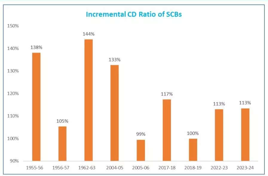 <p><strong>SOURCE: SBI REPORT</strong></p>