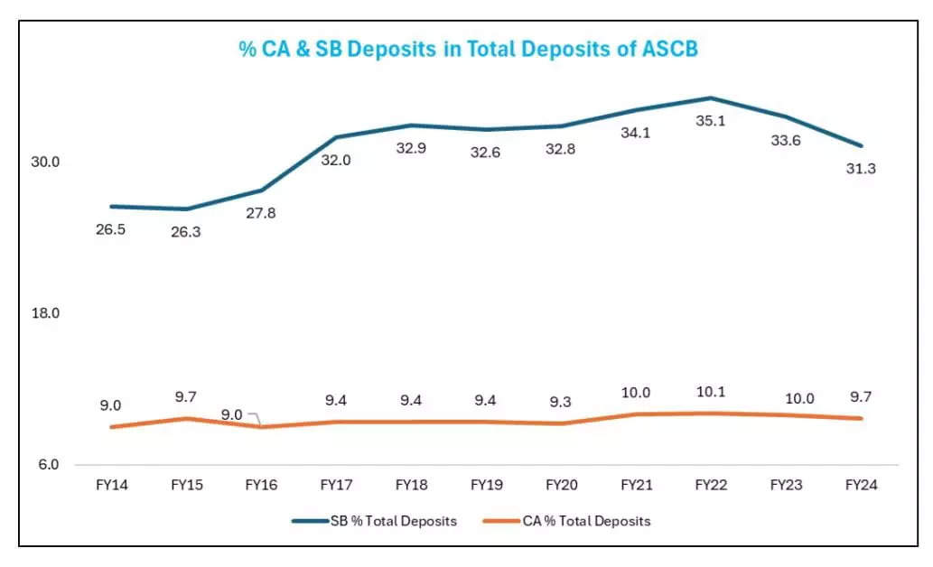 <p><strong>SOURCE: SBI REPORT</strong></p>