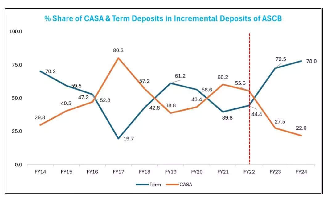 <p><strong>SOURCE: SBI REPORT</strong></p>