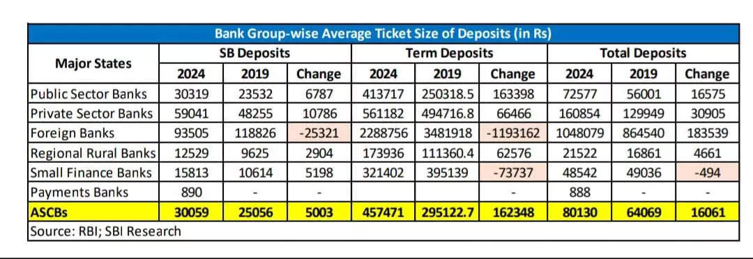 <p><strong>SOURCE: SBI REPORT</strong></p>