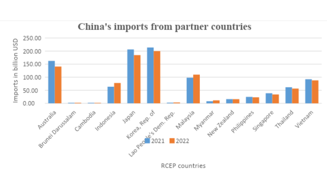 <p>Source: IMF</p>
