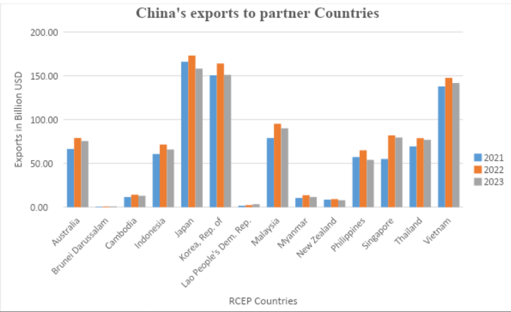 <p>Source: IMF</p>