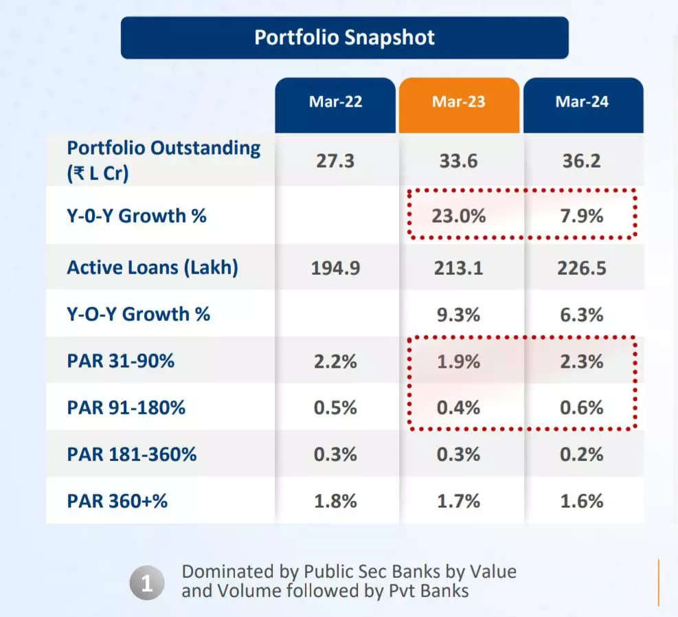 <p><strong>Home Loan Snapshot<br>SOURCE: CRIF HIGH MARK<br></strong></p>