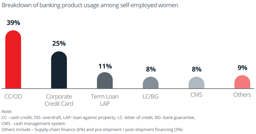 <p><strong>Source: Women and Finance Report by DBS Bank and CRISIL</strong></p>