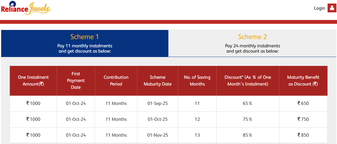 <p>Reliance Jewels Scheme 1</p>