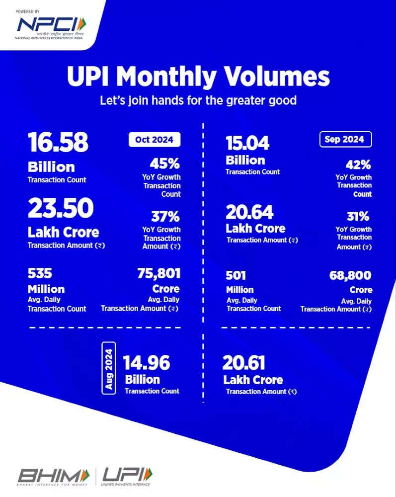 <p>Source: NPCI</p>