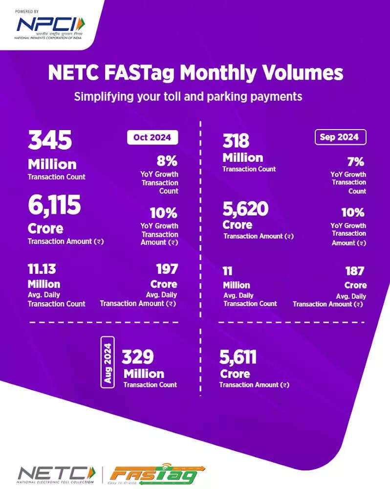 <p>Source: NPCI</p>