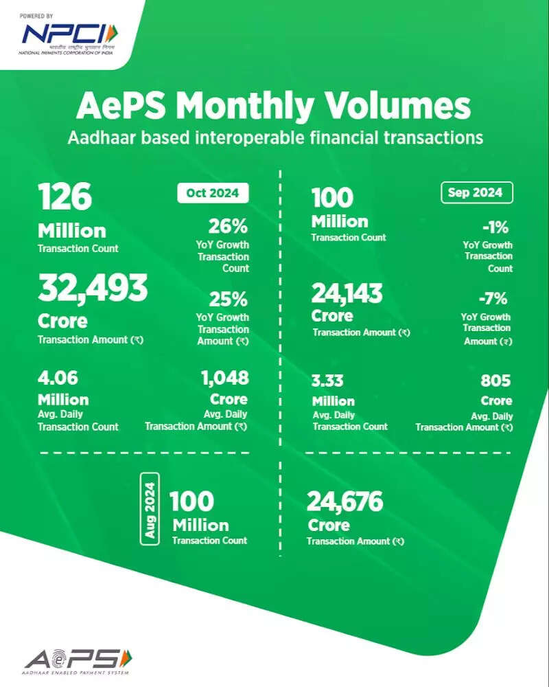 <p>Source: NPCI</p>