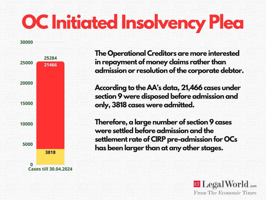 <p>In most of the OC-initiated insolvency cases, they are more interested in repayment of money claims rather than admission or resolution of the corporate debtor</p>