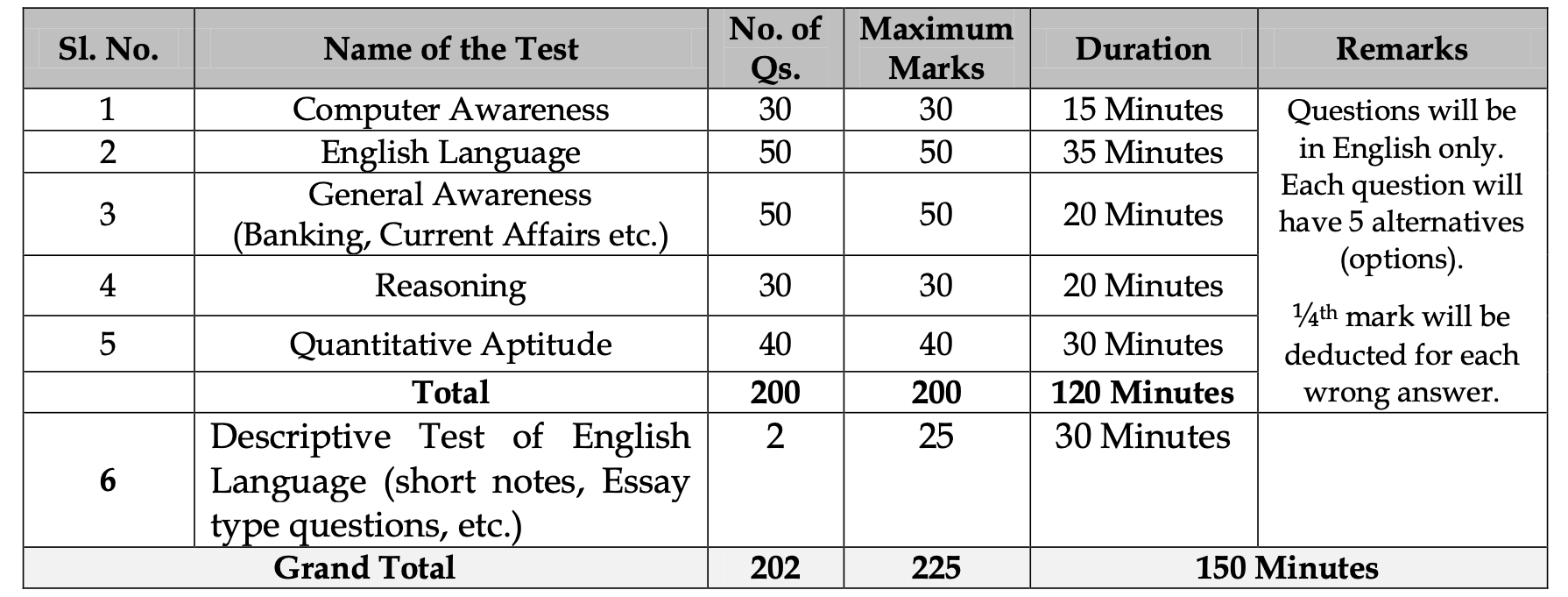 <p>(Source: Karnataka Bank)</p>
