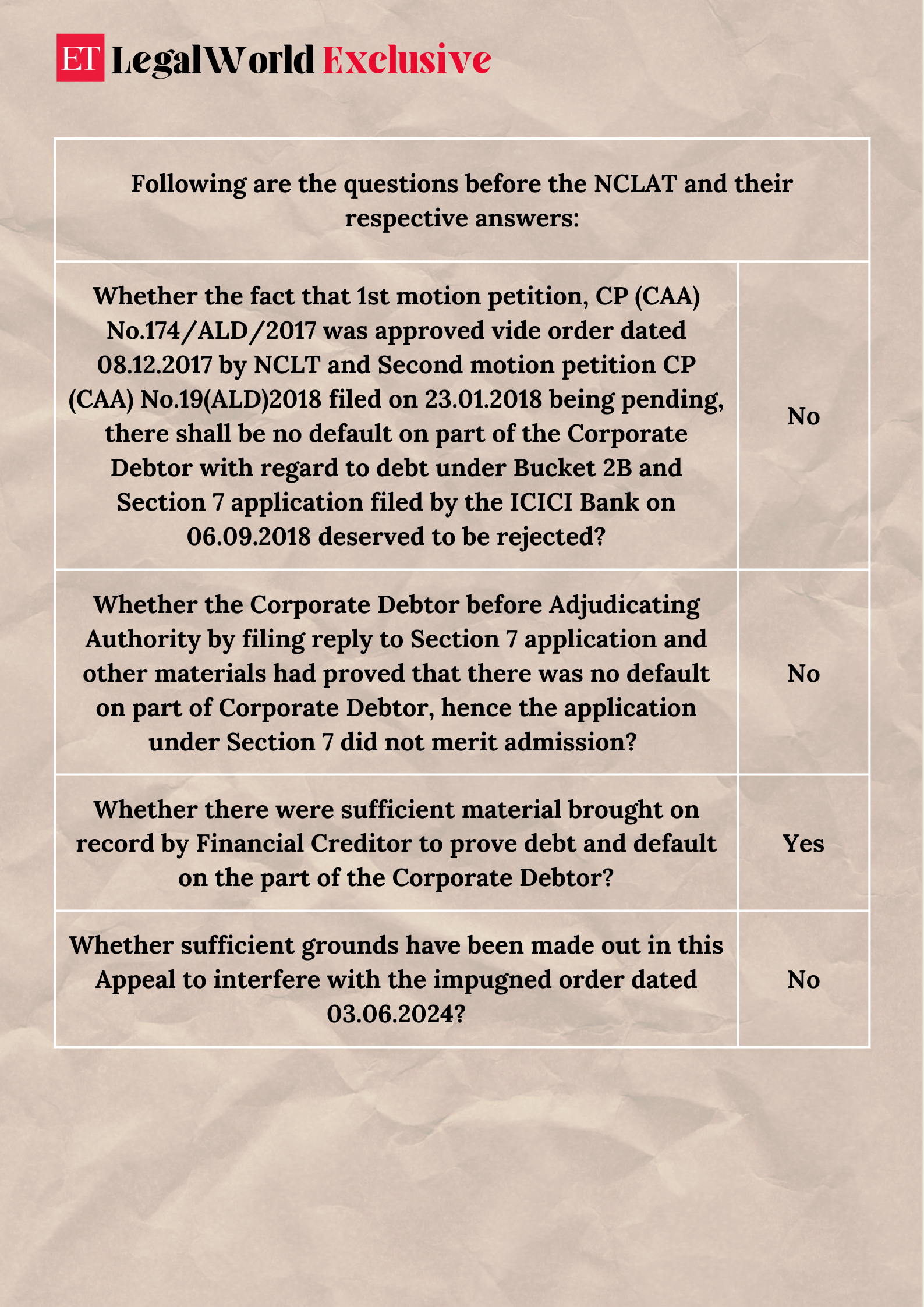 <p>The National Company Law Appellate Tribunal (NCLAT) rejected the appeal against admission of Jaiprakash Associates Limited (JAL) to Corporate Insolvency Resolution Process (CIRP)<span class=