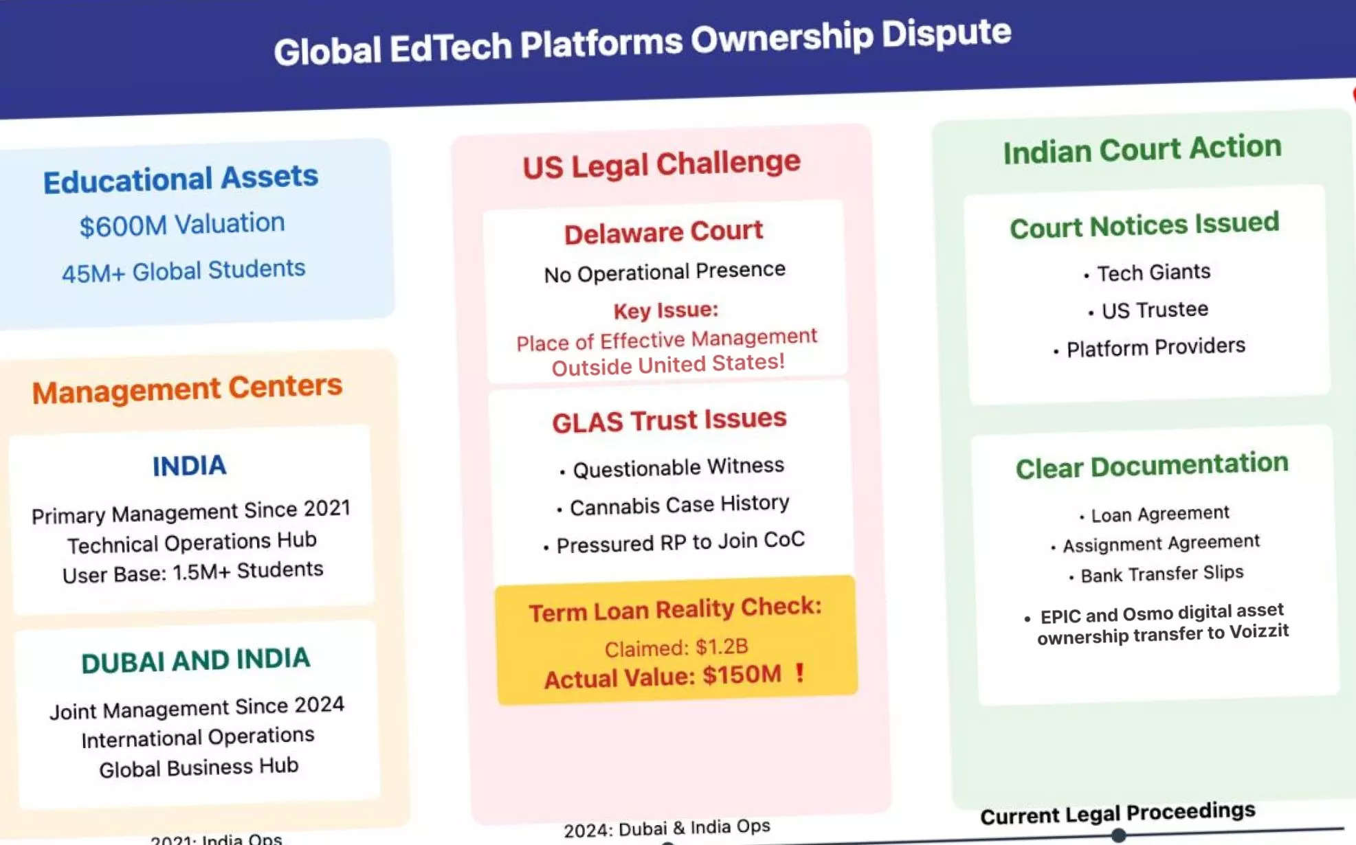 <p>The dispute's implications extend beyond legal boardrooms to millions of students and teachers worldwide.</p>